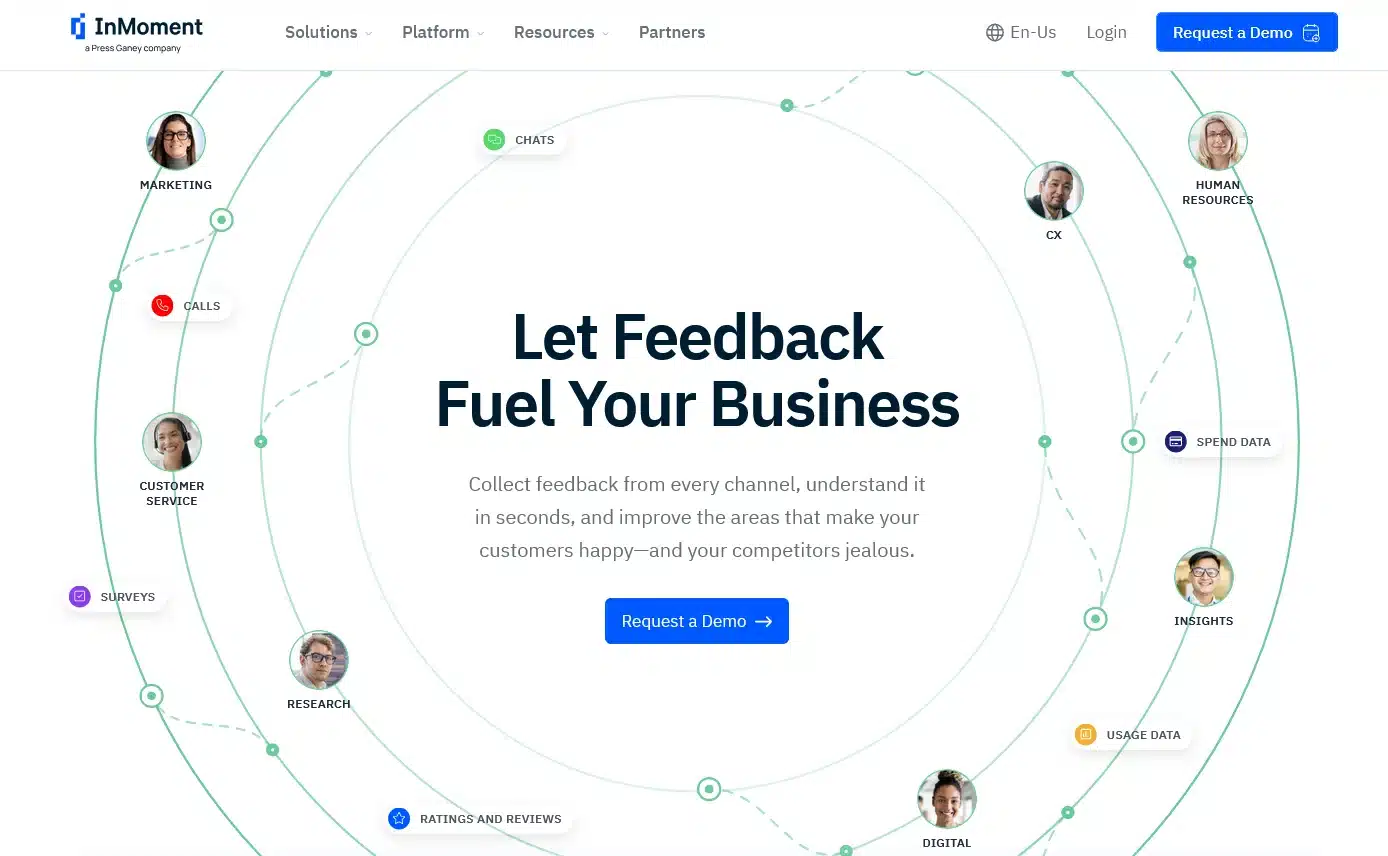 Customer experience feedback dashboard showing sentiment scores and text survey analyses