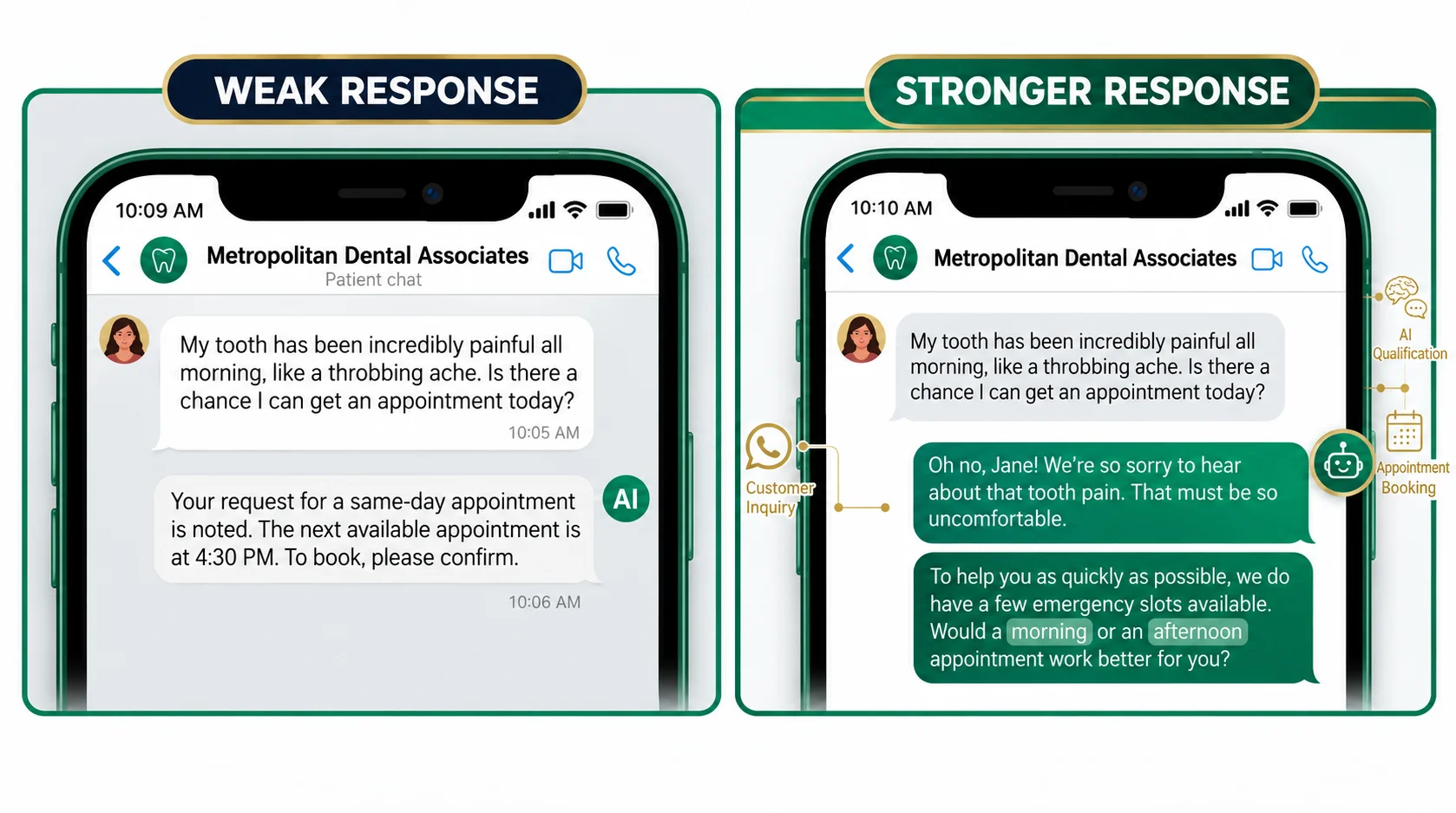Side-by-side comparison showing a weak robotic AI reply versus a warm empathetic AI response in a WhatsApp-style chat interface