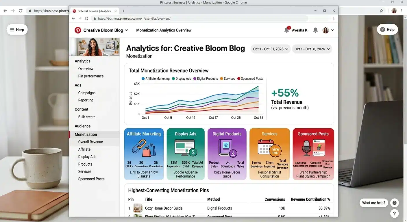 Five blog monetization methods illustrated – affiliate marketing, display ads, digital products, services, and sponsored posts